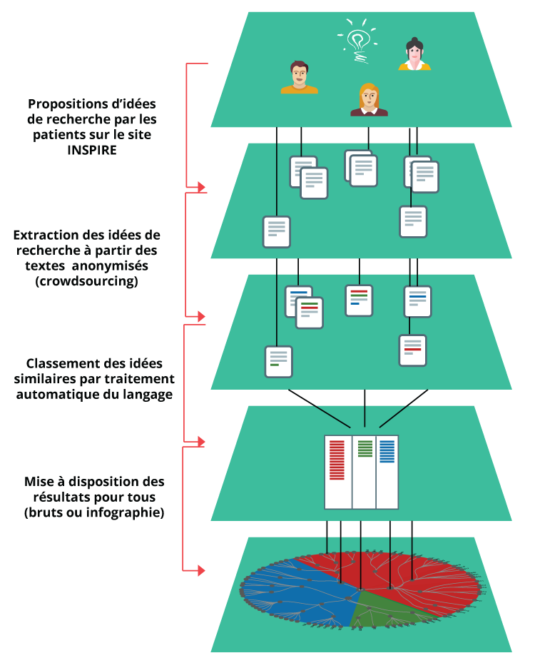 illustration analyse illustration analyse
